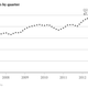 Image for article titled Yes, the iPad Mini is cannibalizing sales of the larger iPad